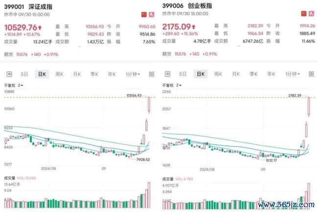 众人：多措并举促进股市可握续发展，警惕重生代投资者风险