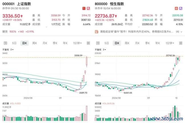 众人：多措并举促进股市可握续发展，警惕重生代投资者风险